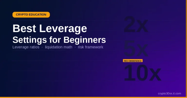 Best leverage settings for beginners — guide to 2x–5x leverage, liquidation, and risk framework