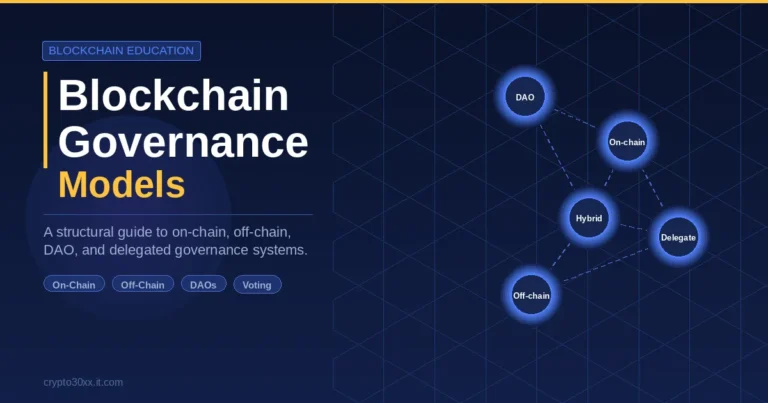 Blockchain governance models diagram showing on-chain, off-chain, DAO, and delegated voting systems