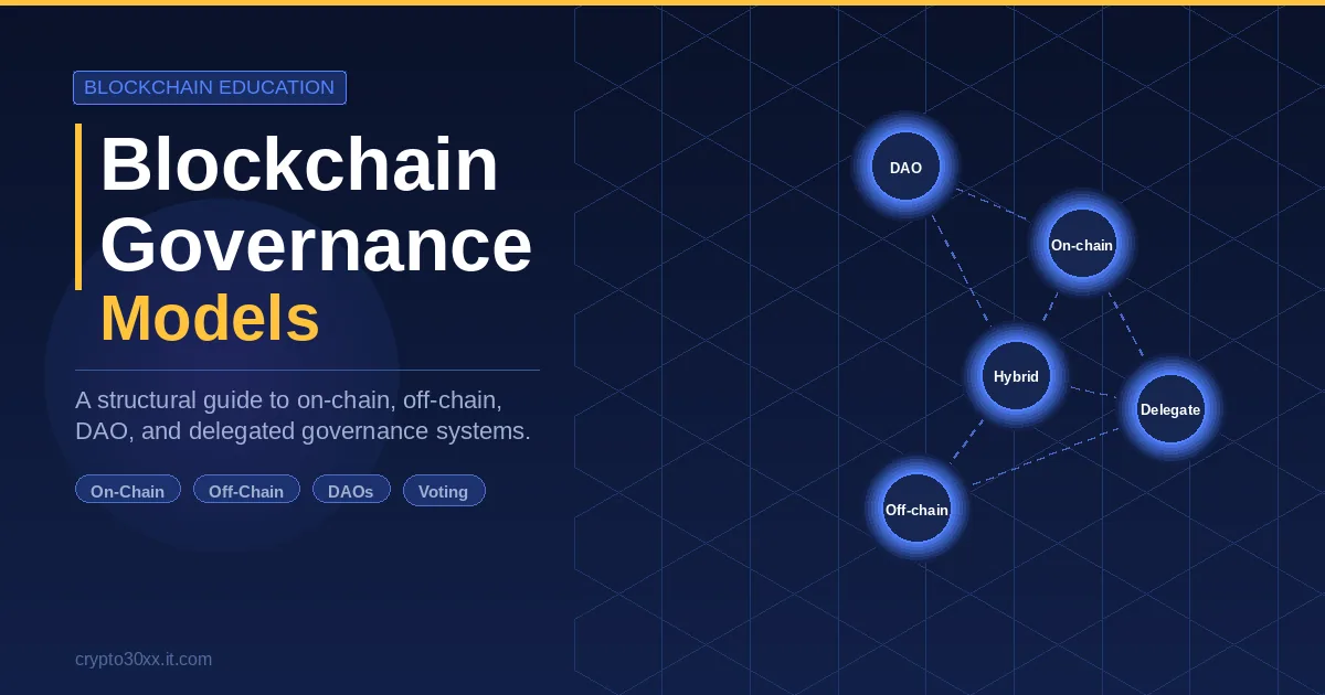 Blockchain governance models diagram showing on-chain, off-chain, DAO, and delegated voting systems