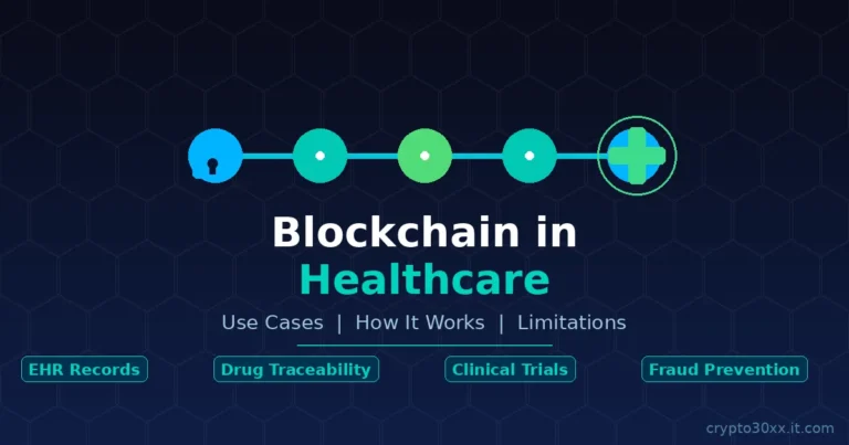 Blockchain in healthcare uses — chain nodes, medical cross, and lock icons on dark blue background