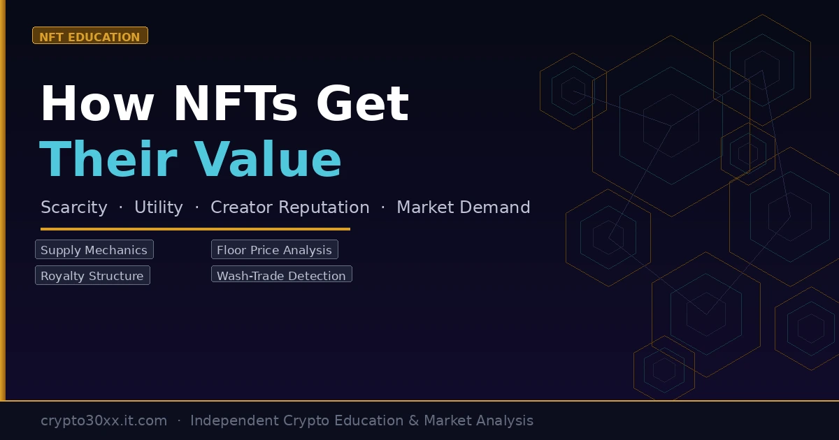 Diagram showing how NFTs get their value through scarcity, utility, and demand